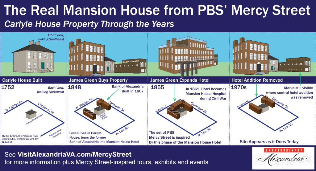Real Mansion House Transformation Infographic